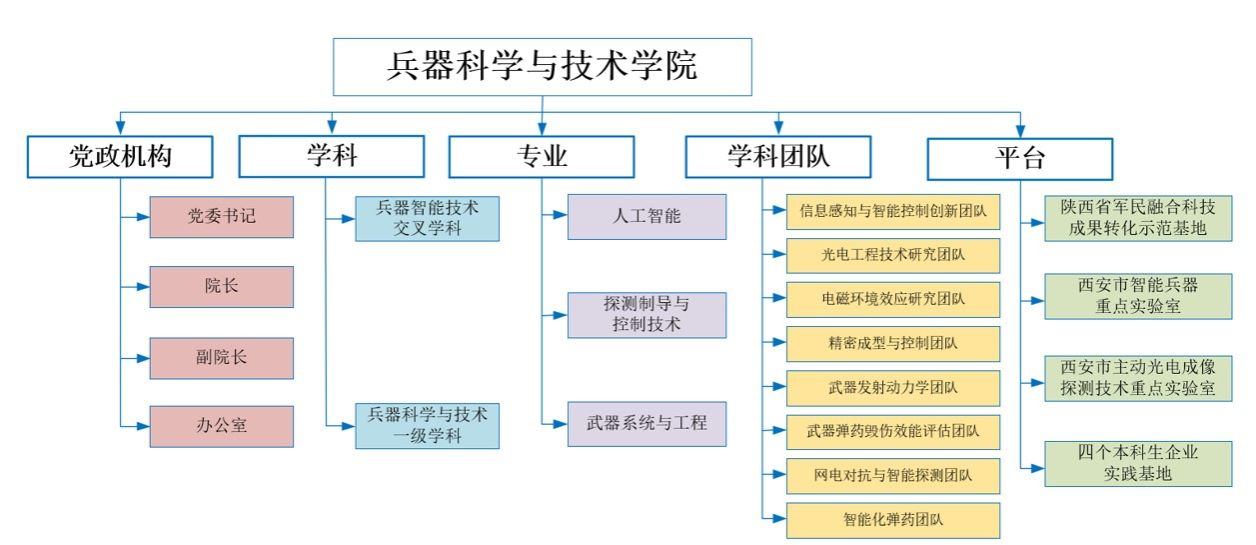 幸运28